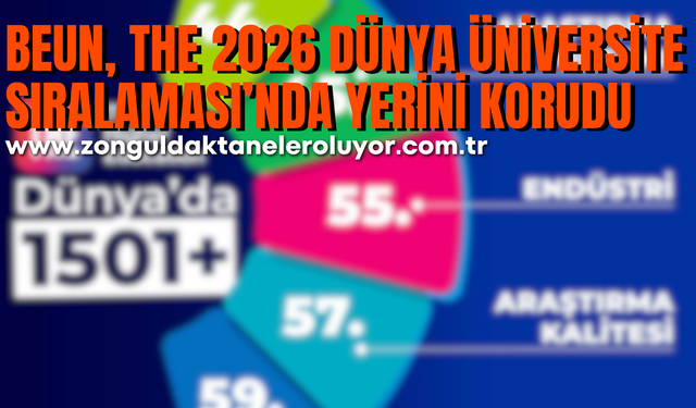 BEUN, THE 2026 Dünya Üniversite Sıralaması’nda yerini korudu